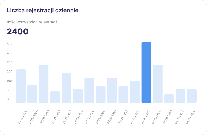 Ikona kartki z wykresem – raporty do pobrania